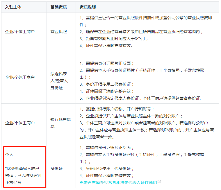 2023抖音小店个人入驻流程是什么？抖音小店保证金要缴纳多少？